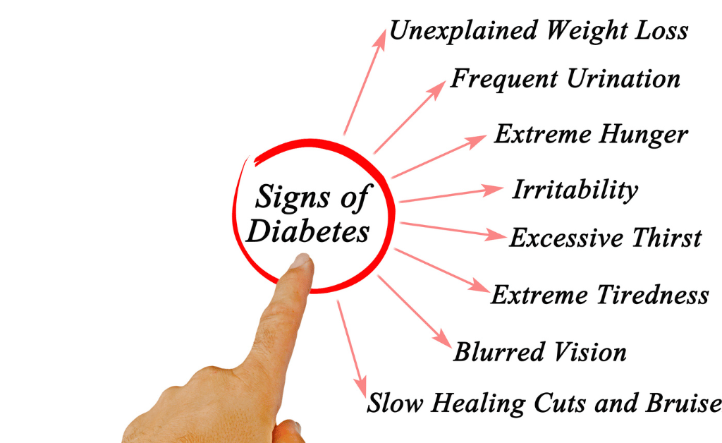 Hidden Signs of Diabetes